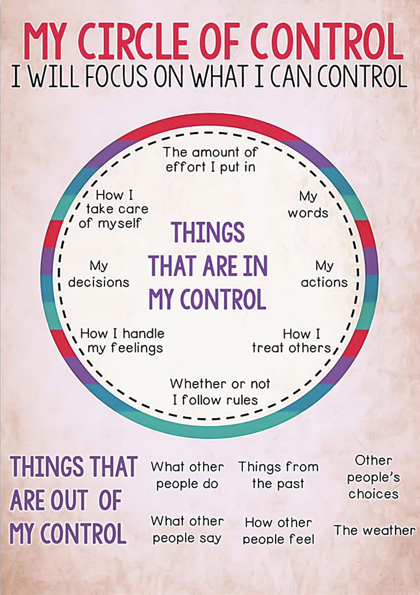 COOL Social worker my circle of control I will focus on what I can ...
