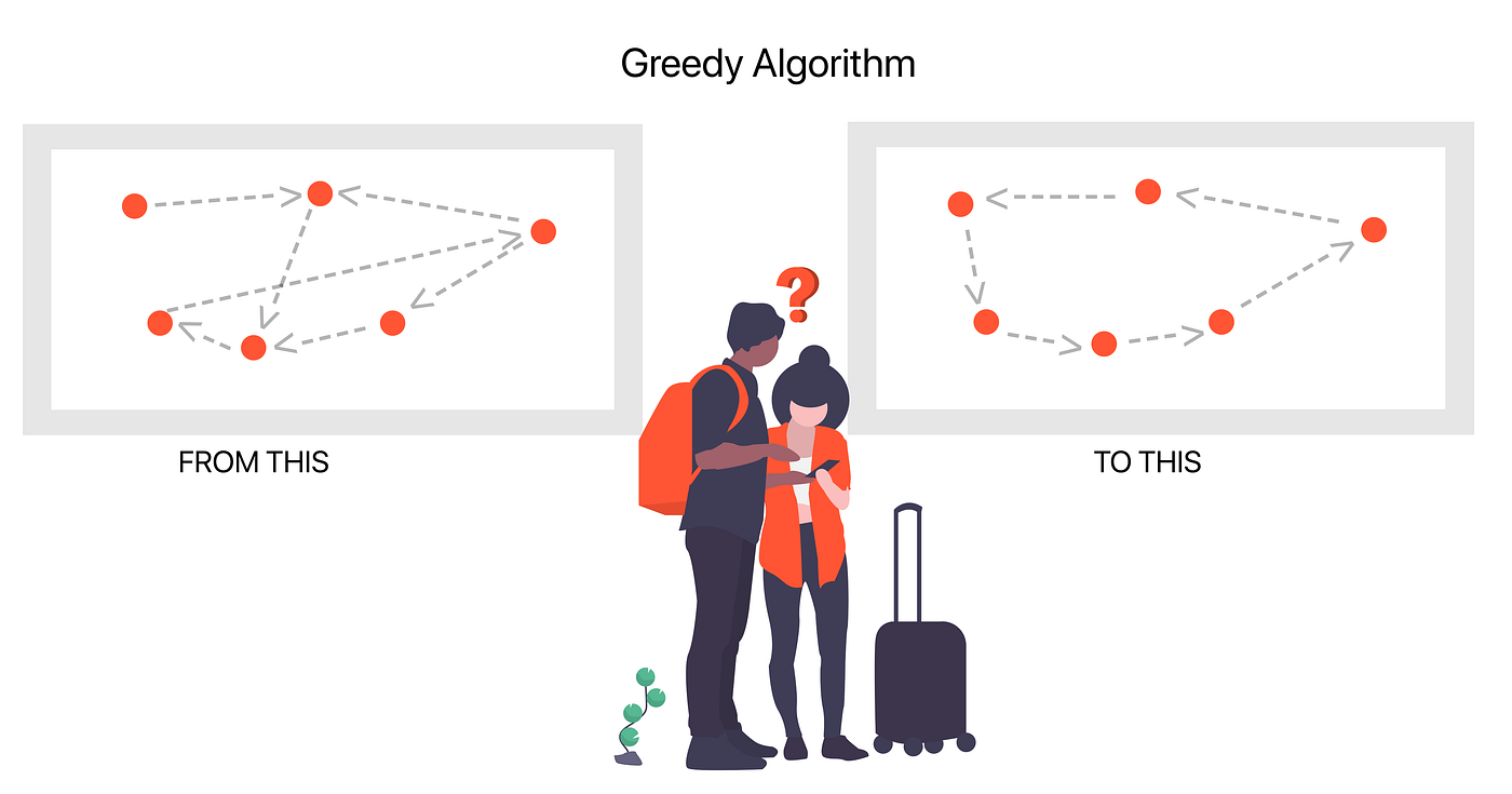 GREEDY ALGORITHM. The Greedy algorithm can be used for… | by Gazal Gupta |  Medium