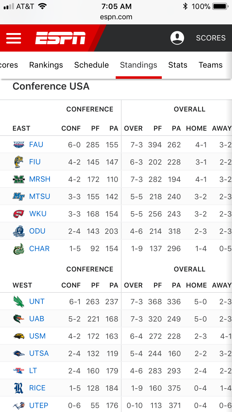 WKU Football Bowl Projection Round Up Week 12 by Ross Shircliffe