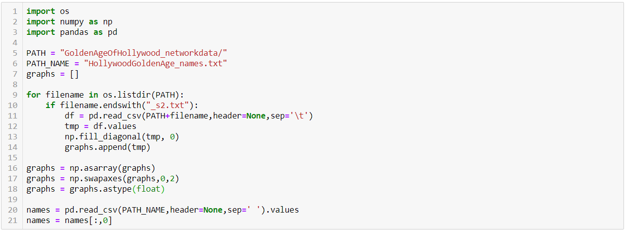 Tensor Factorization for Graph Analysis in Python | by Claudio Stamile ...