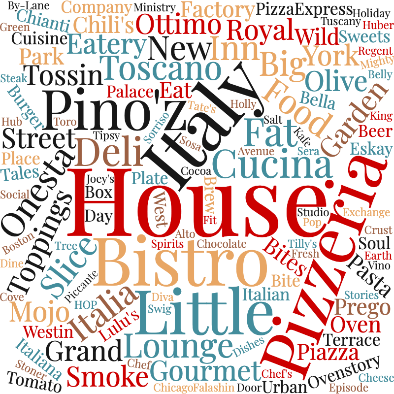 5000 Restaurant Name Ideas Suggestions By Cuisine By Abishek Baskaran Slickpos Medium 5000 Restaurant Name Ideas Suggestions By Cuisine By Abishek Baskaran Slickpos Medium