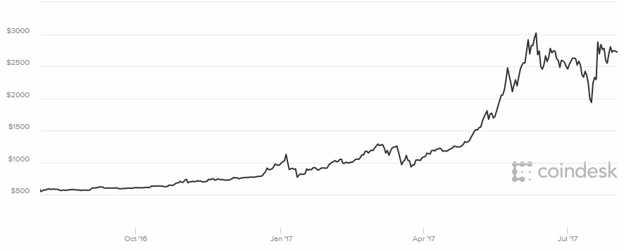 Covert Mining Bitcoin And Amazon Ec2 Cloud Conformity - 