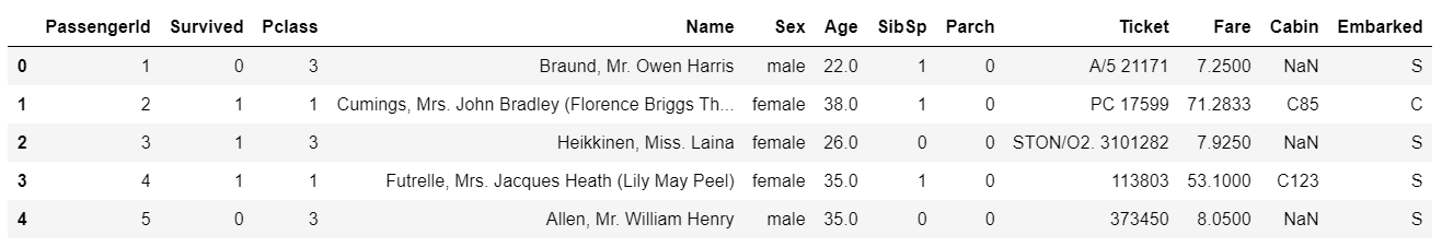 Logistic Regression Implementation in Python | by Harshita Yadav ...