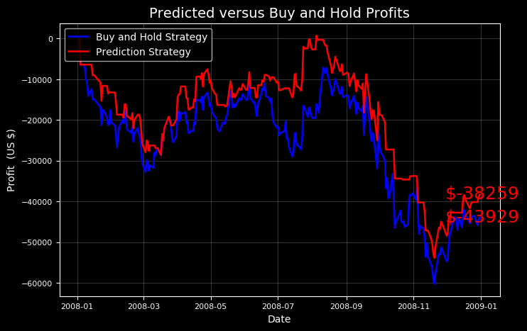 Stock Prediction In Python Towards Data Science - always play with fake money