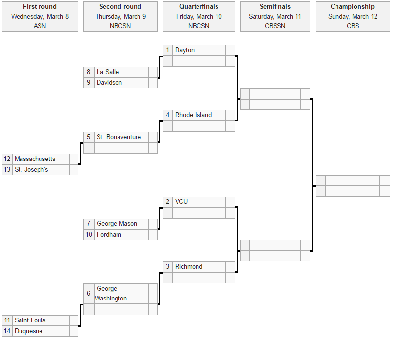 How to Fix the A10 Tournament. It hurts the league and its players by