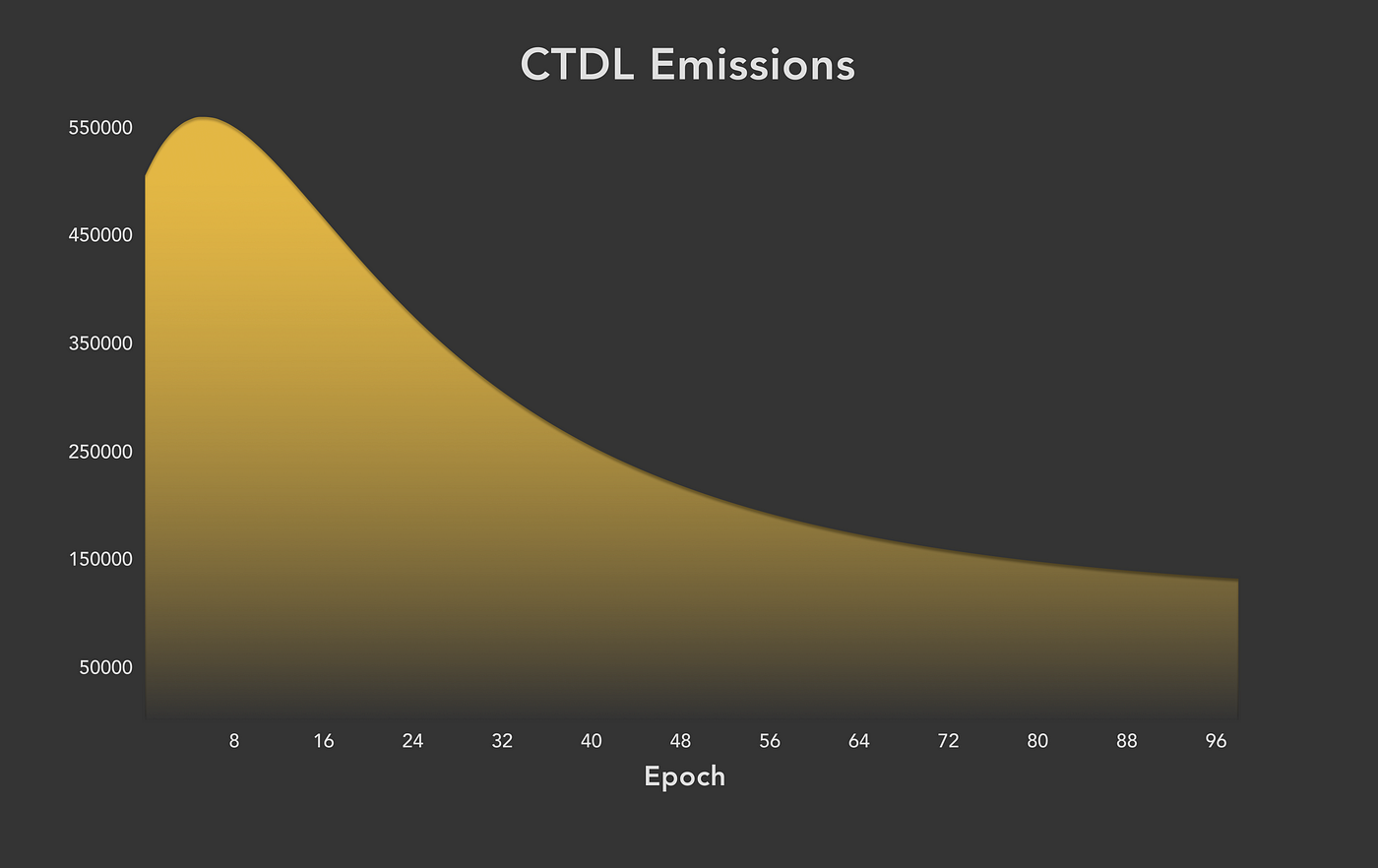 emissions