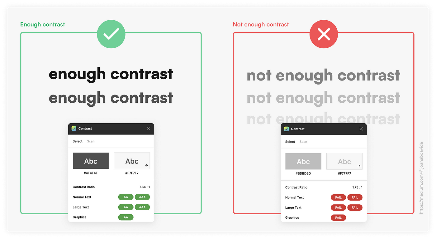 Examples of good vs. bad contrasts between text colour and background colour