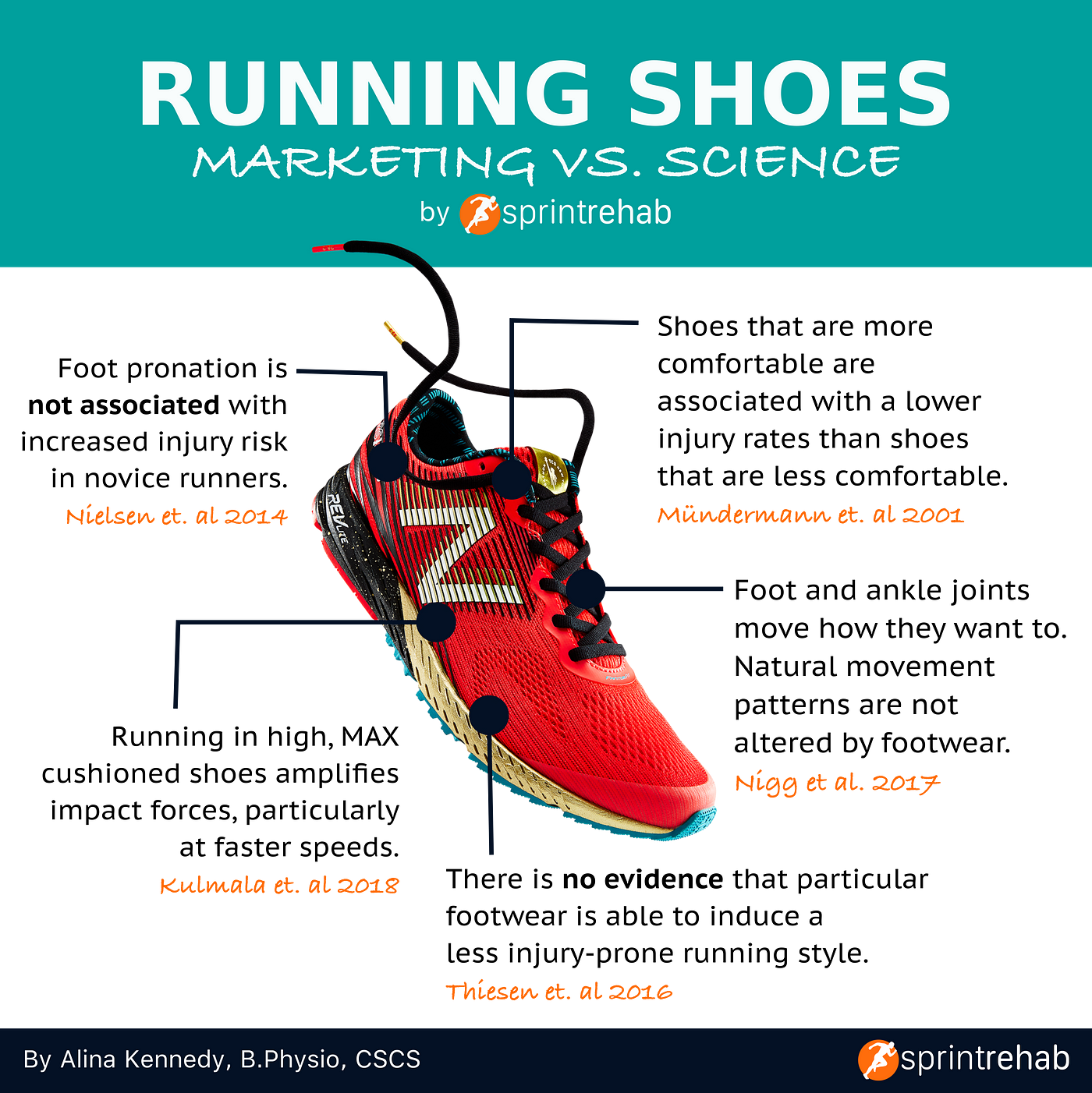 How To Buy The Best Running Shoes [infographic] by Alina Kennedy Medium
