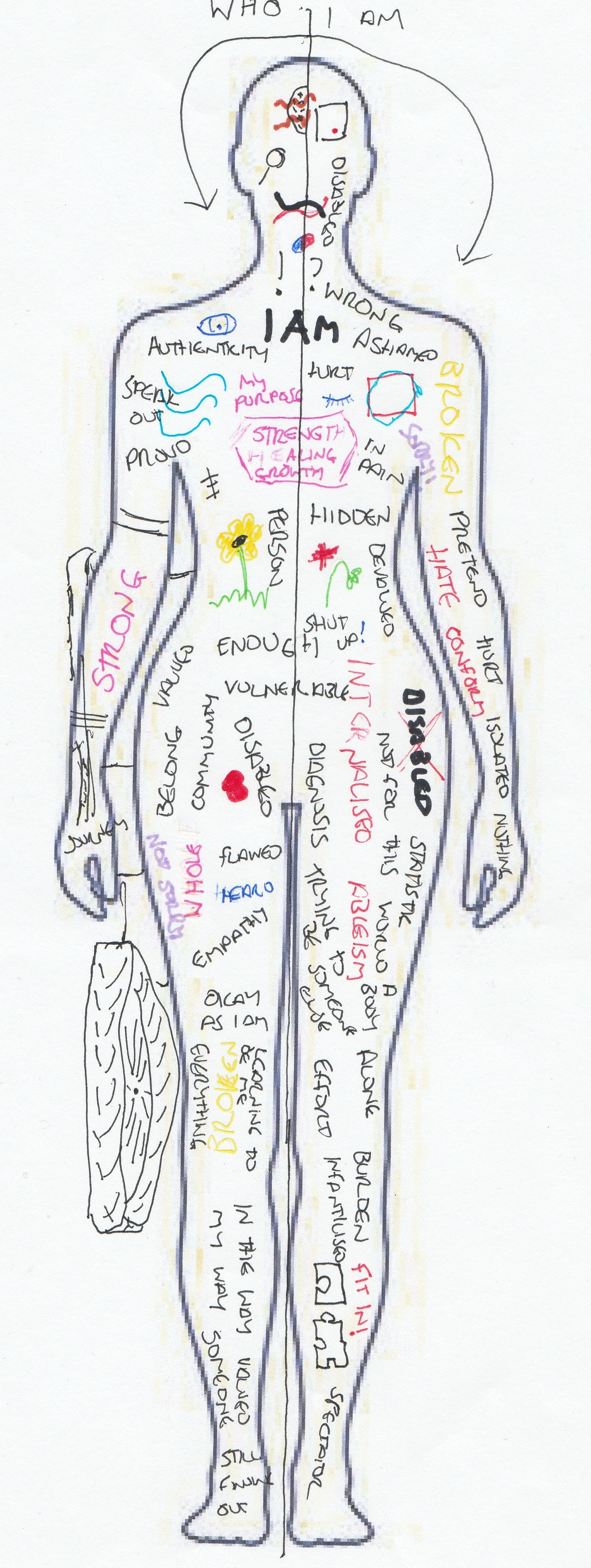 A body map exploring Ainslee’s experiences of being disabled. A blank body with a wheelchair on one side with words and drawings on the body to signify those experiences.