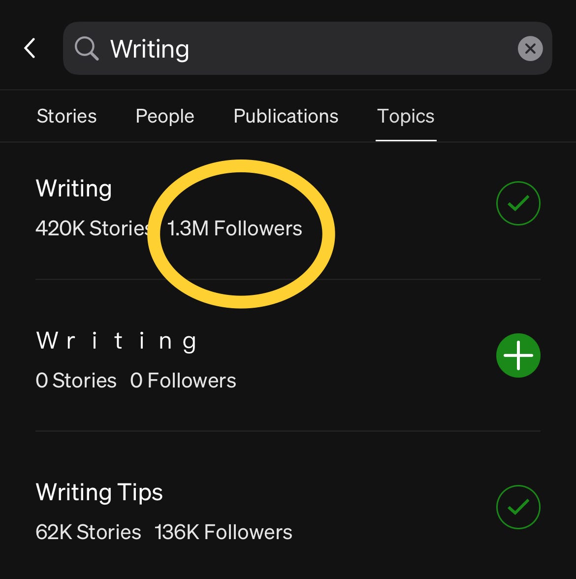 Updated List of Medium’s 102 Most Popular Tags by Lyuba Golovina