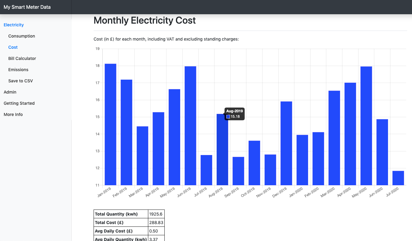 A website for viewing your smart meter data | by Guy Lipman | Medium
