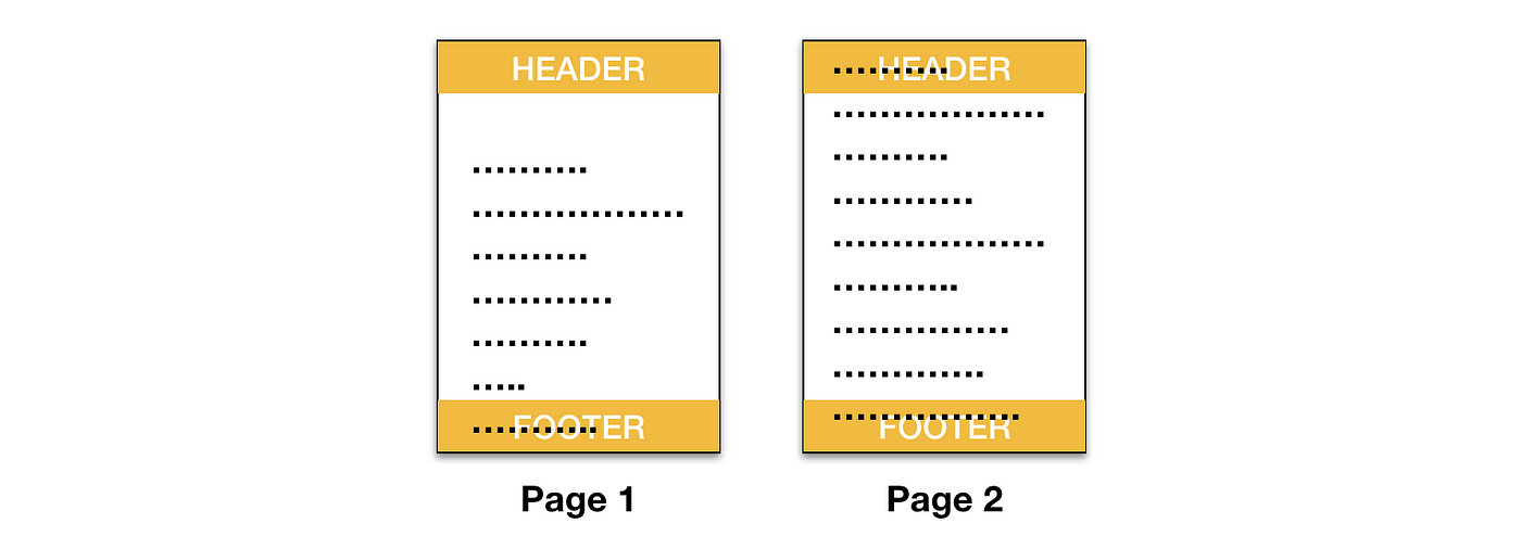 The Ultimate Print HTML Template with Header & Footer | by Idan Cohen |  Medium