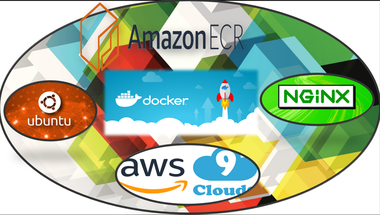 Creating a Docker Image with NGINX and AWS ECR | by Jarvis Bryant | Enlear  Academy