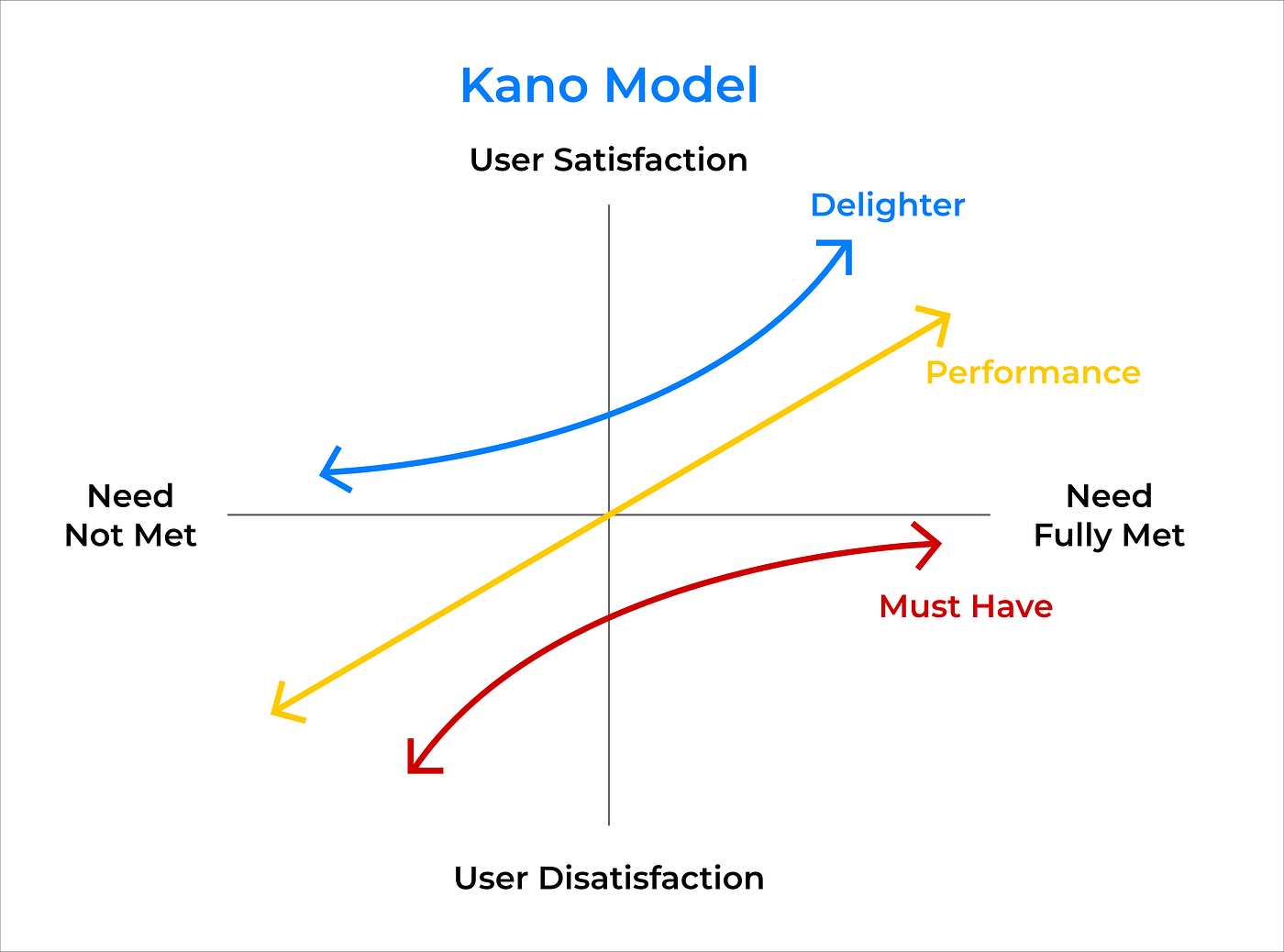 3 Product Prioritization Techniques by Wildiyanto Yawin Medium