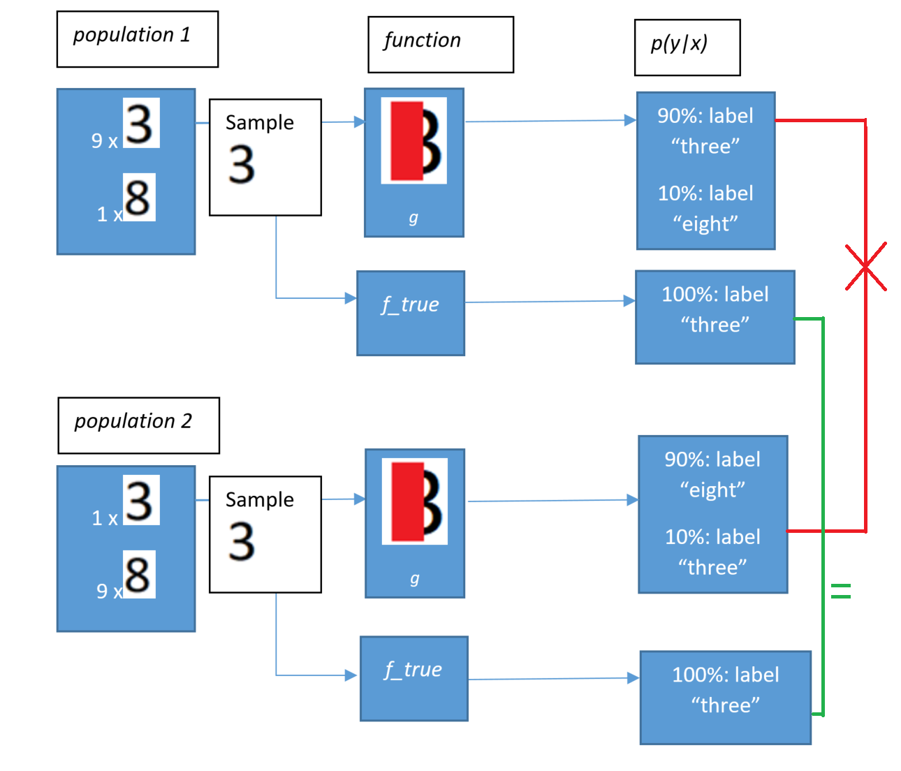 Covariate Shift In Malware Classification By Nolan Kent Towards Data Science