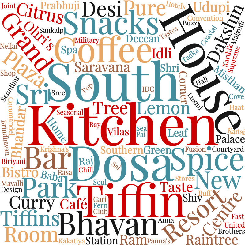 5000 Restaurant Name Ideas Suggestions By Cuisine By Abishek Baskaran Slickpos Medium 5000 Restaurant Name Ideas Suggestions By Cuisine By Abishek Baskaran Slickpos Medium
