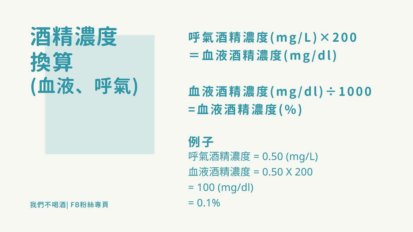 臺灣的酒測超標與處罰 19 3 26修法 完整圖文版 Nodrink