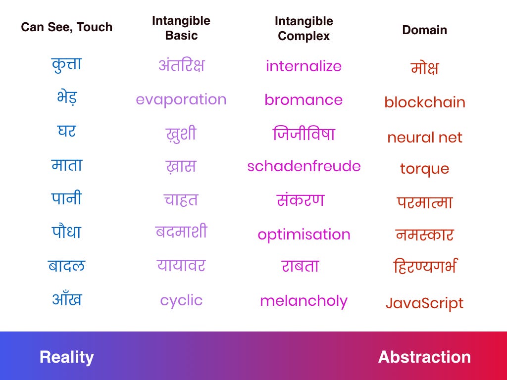 We Need To Re Irrigate Hindi This Is How We Can Do It By Ashris Medium We Need To Re Irrigate Hindi This Is How We Can Do It By Ashris Medium