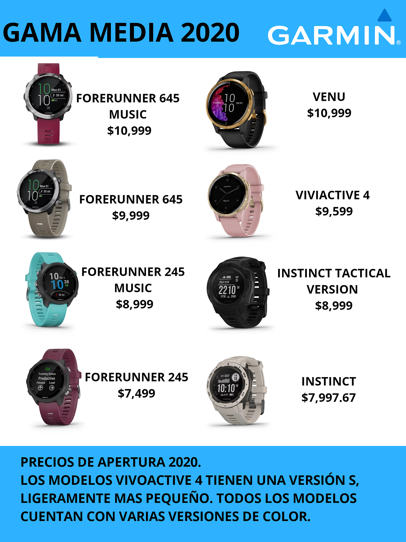 GAMA MEDIA GARMIN 2020. Por: Manuel Martínez | by Manuel Martínez | Medium