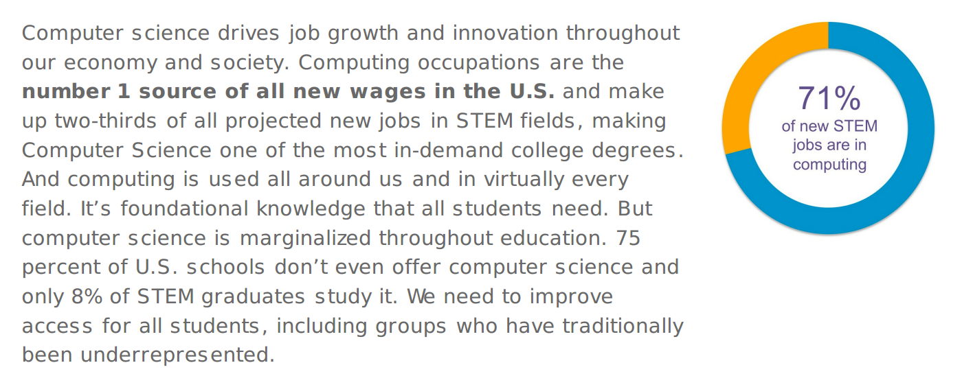 What Comprehensive Computer Science Education for All Students Looks