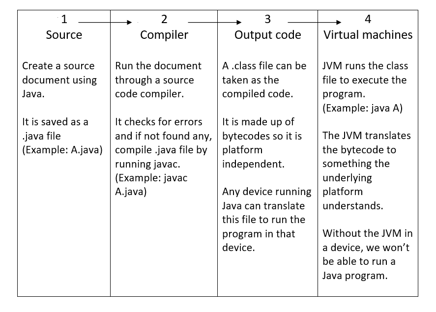 Java — A quick overview. Java version 1.02 is the first version… by