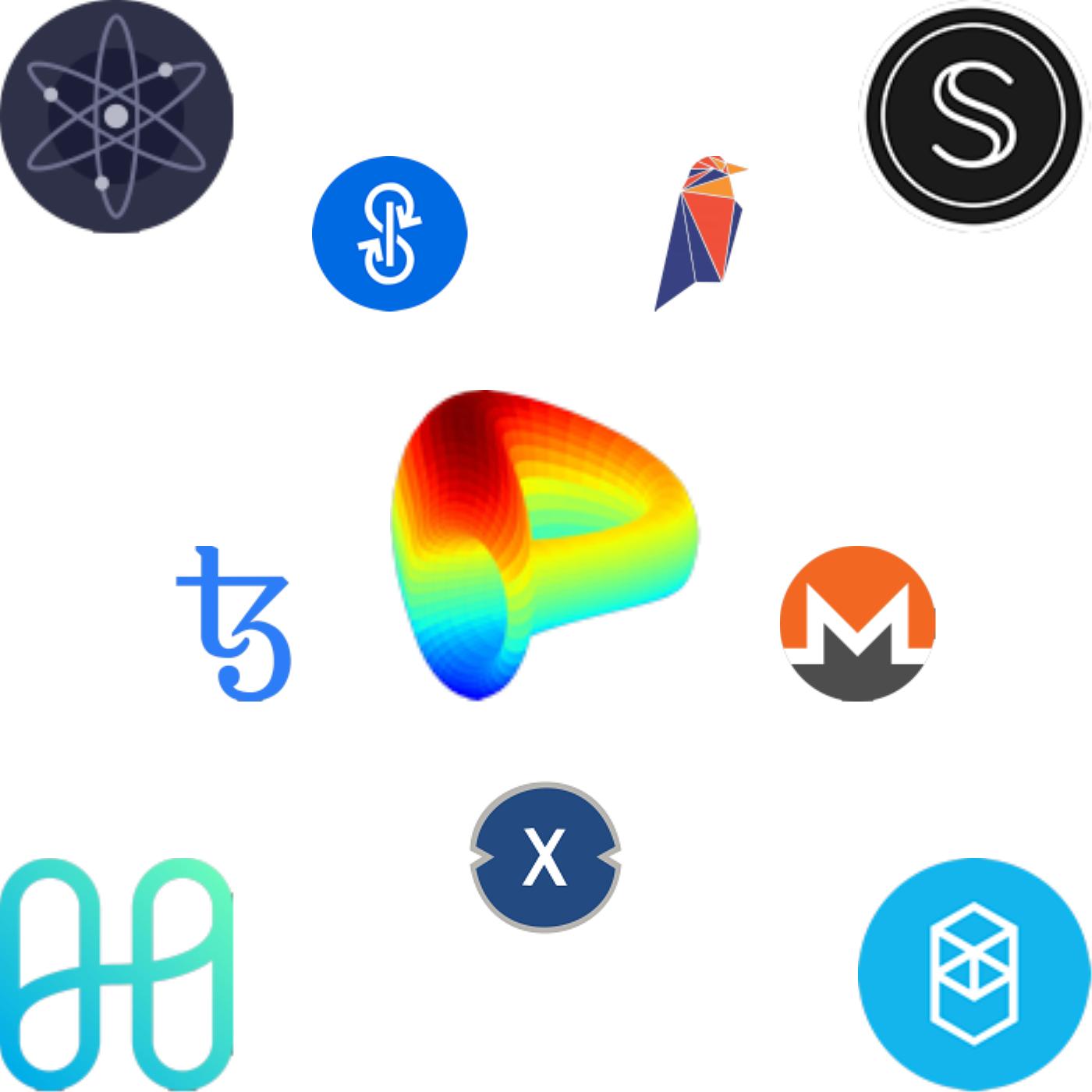 number of cryptocurrencies 2022