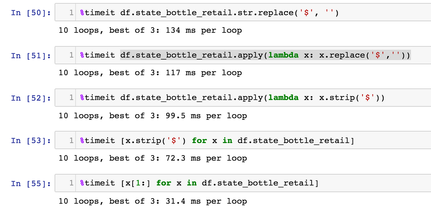 Python Speed Test: 5 Methods To Remove The '$' From Your Data in Python |  by Chaim Gluck | Towards Data Science