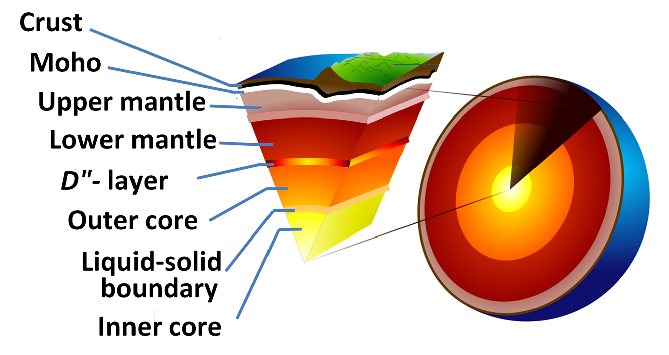 pressure and at the incredible temperatures of the Earth’s deep interior, t...