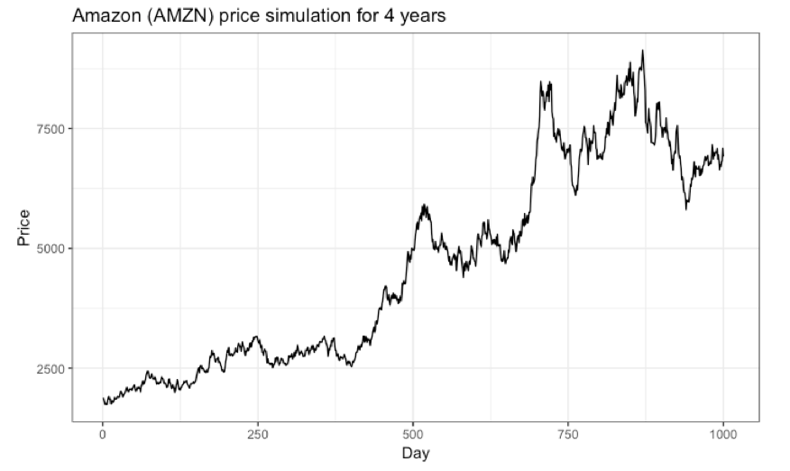 Analyzing Stocks Using R. A general and technical analysis of… | by Joy  Harjanto | Towards Data Science