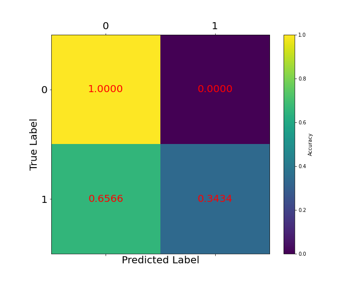 Data Driven Transaction Fraud Detection | by jean-baptiste charraud ...