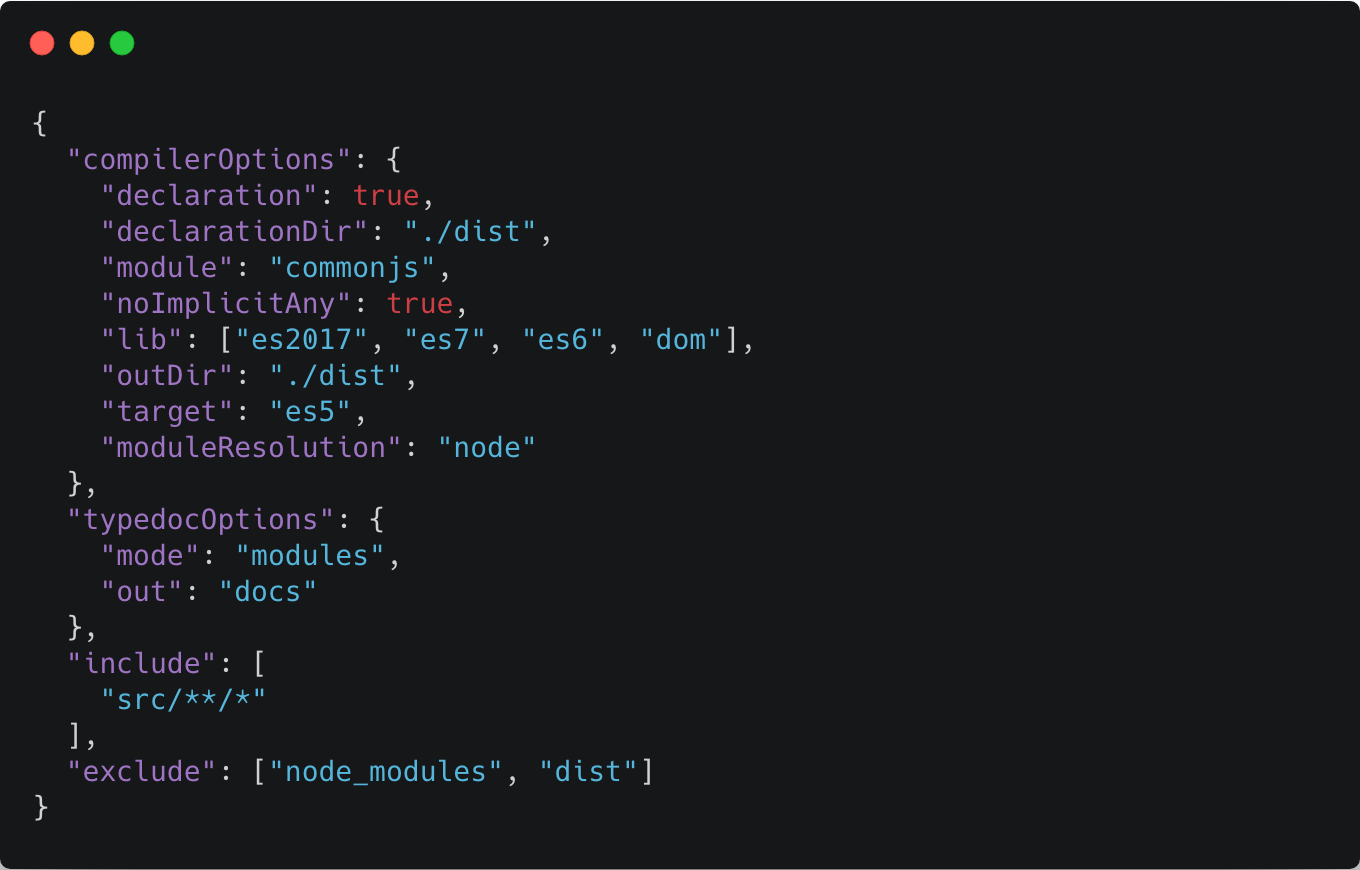 Publishing a TypeScript Library. The definitive guide about testing