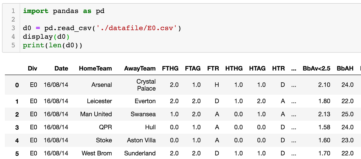 Data Analytics using Pandas: A Quick Practical Tutorial 1 | by Luck  Charoenwatana | LuckSpark | Medium