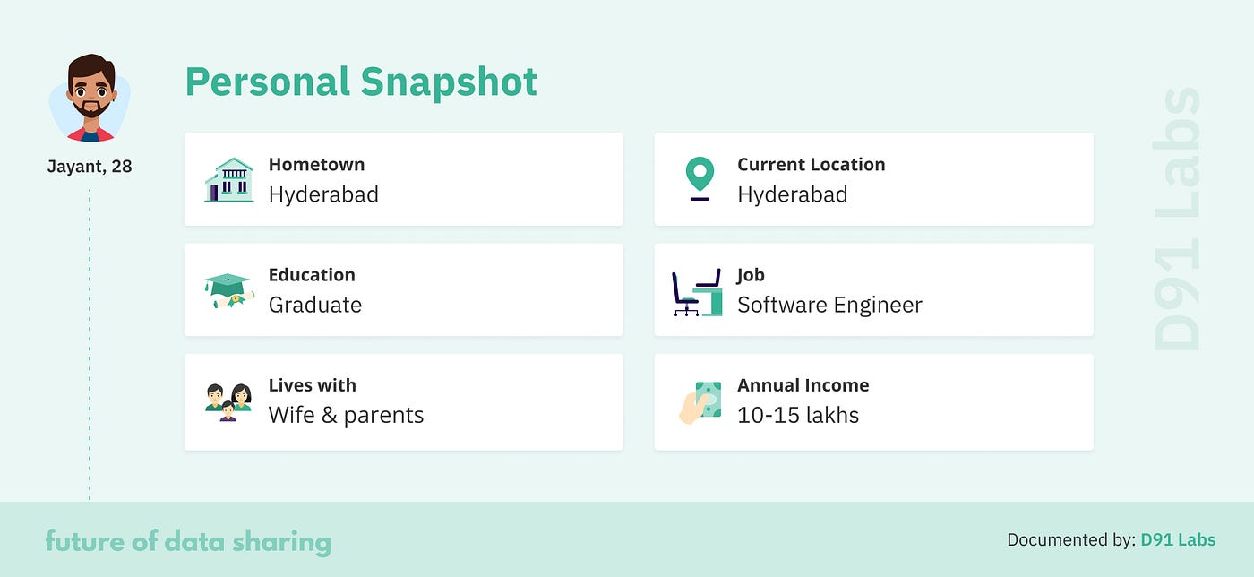 11 | Jayant — Future of Data Sharing | by D91 Labs | D91 Labs | Medium