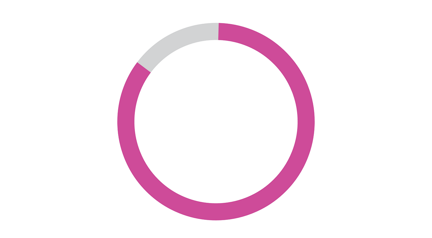 Download Scratch Made Svg Donut Pie Charts In Html5 By Mark Caron Medium