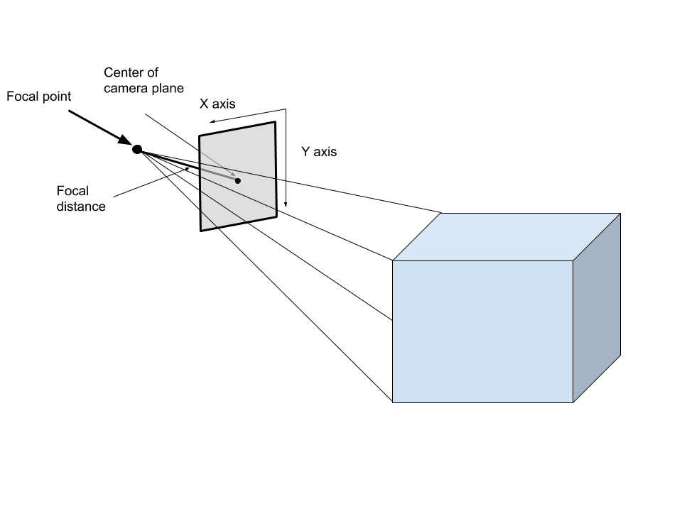 Using Homography for Pose Estimation in OpenCV by Abhinav Peri Analytics Vidhya Medium