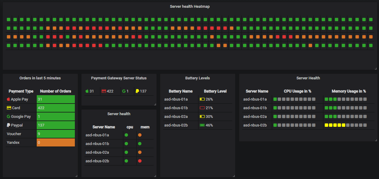 Grafana Thresholds String at Eric Powers blog