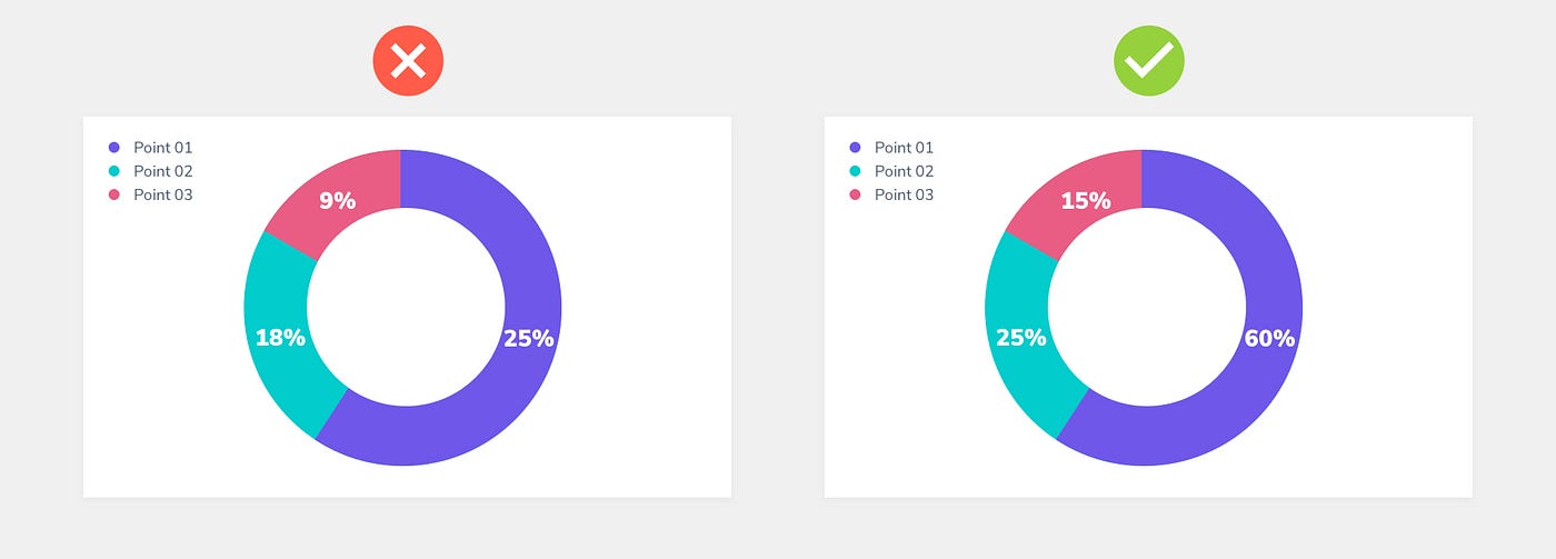 How to design perfect charts UX