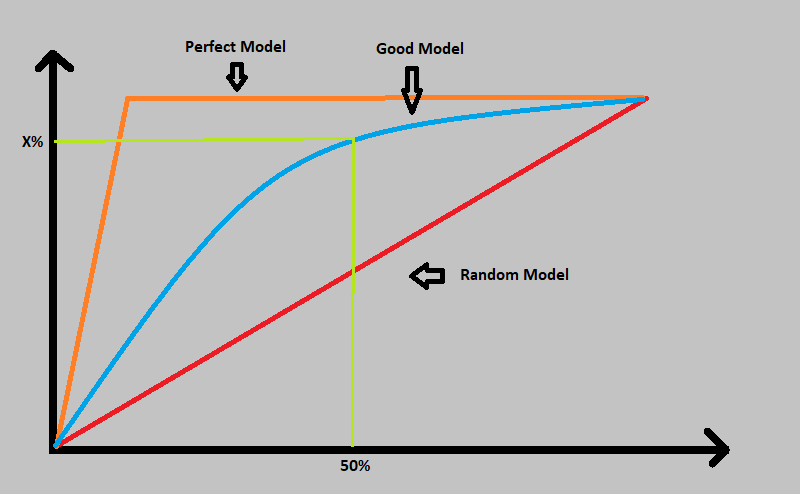 ROC Curve and CAP Curve | Geek Culture