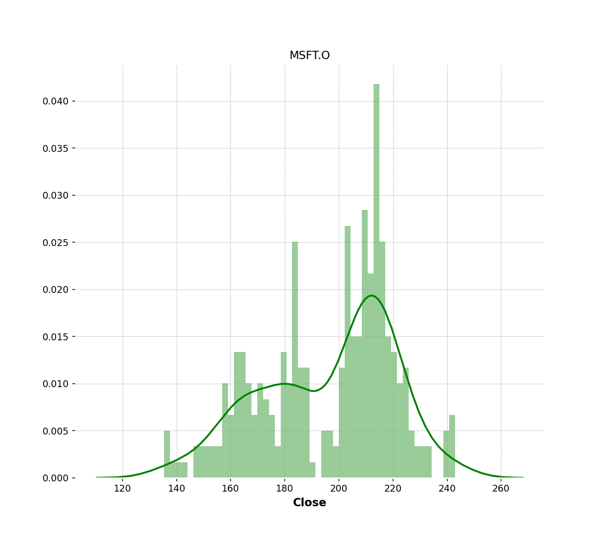 Generate Charts For Fundamental Trading Analysis Using Rdp Historical Pricing Data By Moragodkrit Chumsri Medium Generate Charts For Fundamental Trading Analysis Using Rdp Historical Pricing Data By Moragodkrit Chumsri Medium