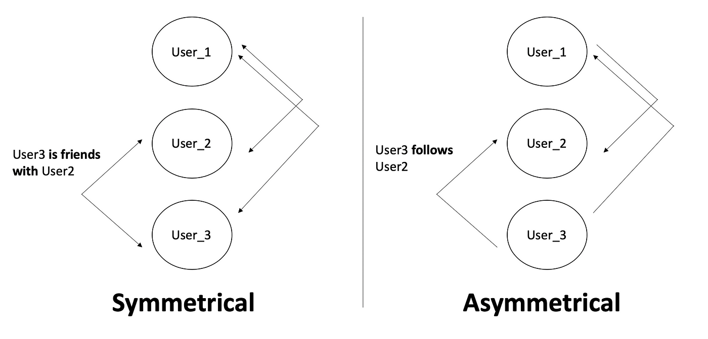 Using Symmetrical Self Joins In Ruby To Build A Thesaurus By Jeff Adler Medium