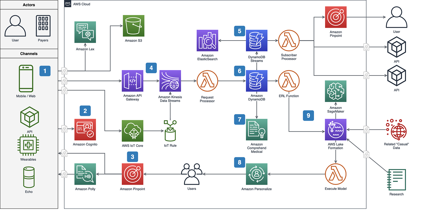 VSCode for Diagramming and Presentation by alpha2phi Medium