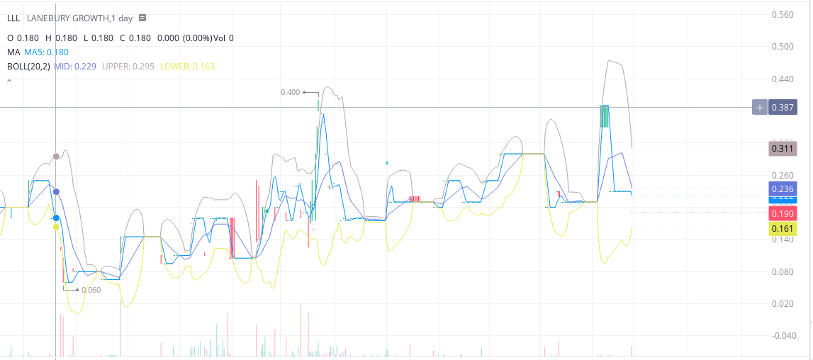 Creating your own simple Canadian stock scanner using Python | by T ...