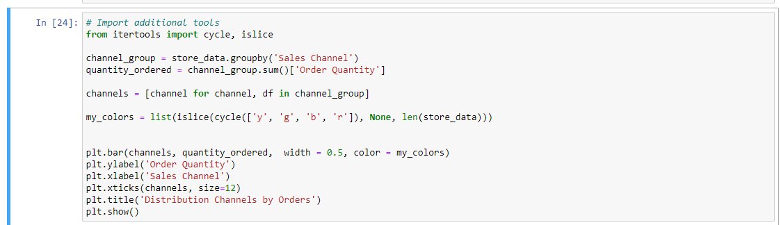 Multi-Channel Store Analysis in Python | by Solomon Banuba | Medium