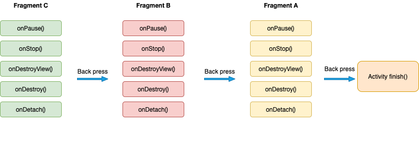 Kotlin Android Fragment の例 Android Examples