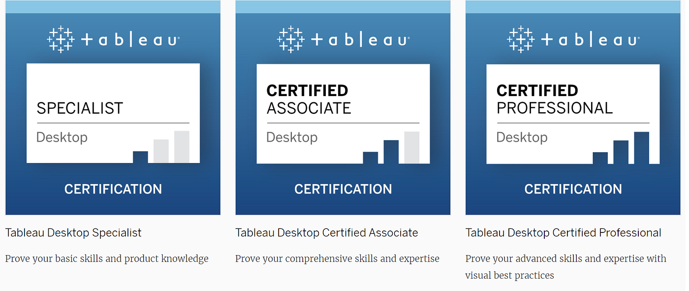 3 Steps to Get Tableau Desktop Certified in 2 Weeks | by Kenneth Leung |  Towards Data Science