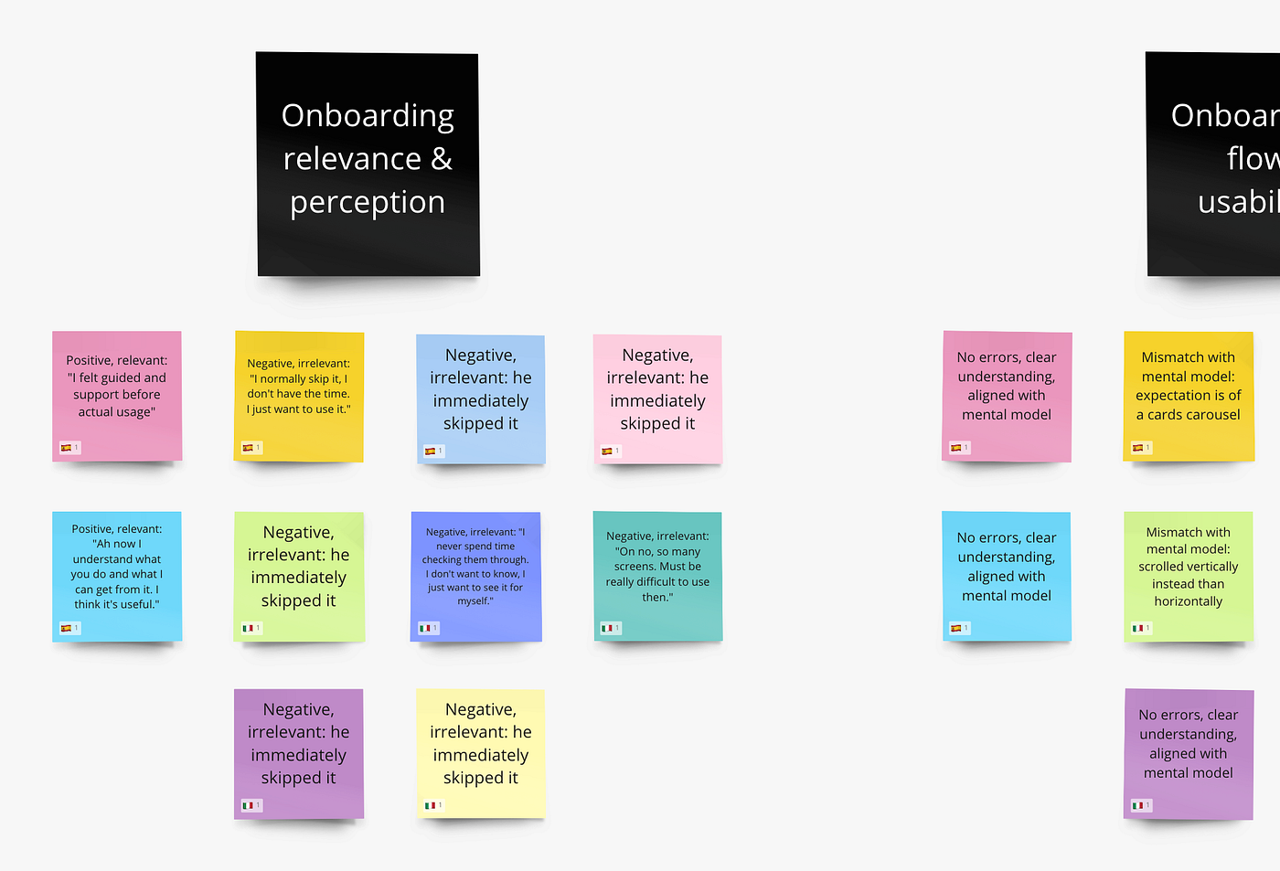 How can you make UX research insights visible, traceable, and fun? | by ...