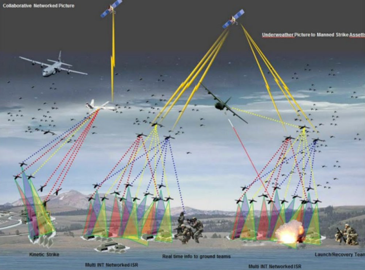 COMETH THE SWARM — EXAMINING THE NEXT EVOLUTION IN DRONE WARFARE by