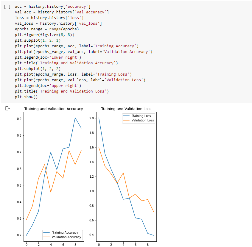 Image Classification With CNN By Google Colab(Python Language) | By ...