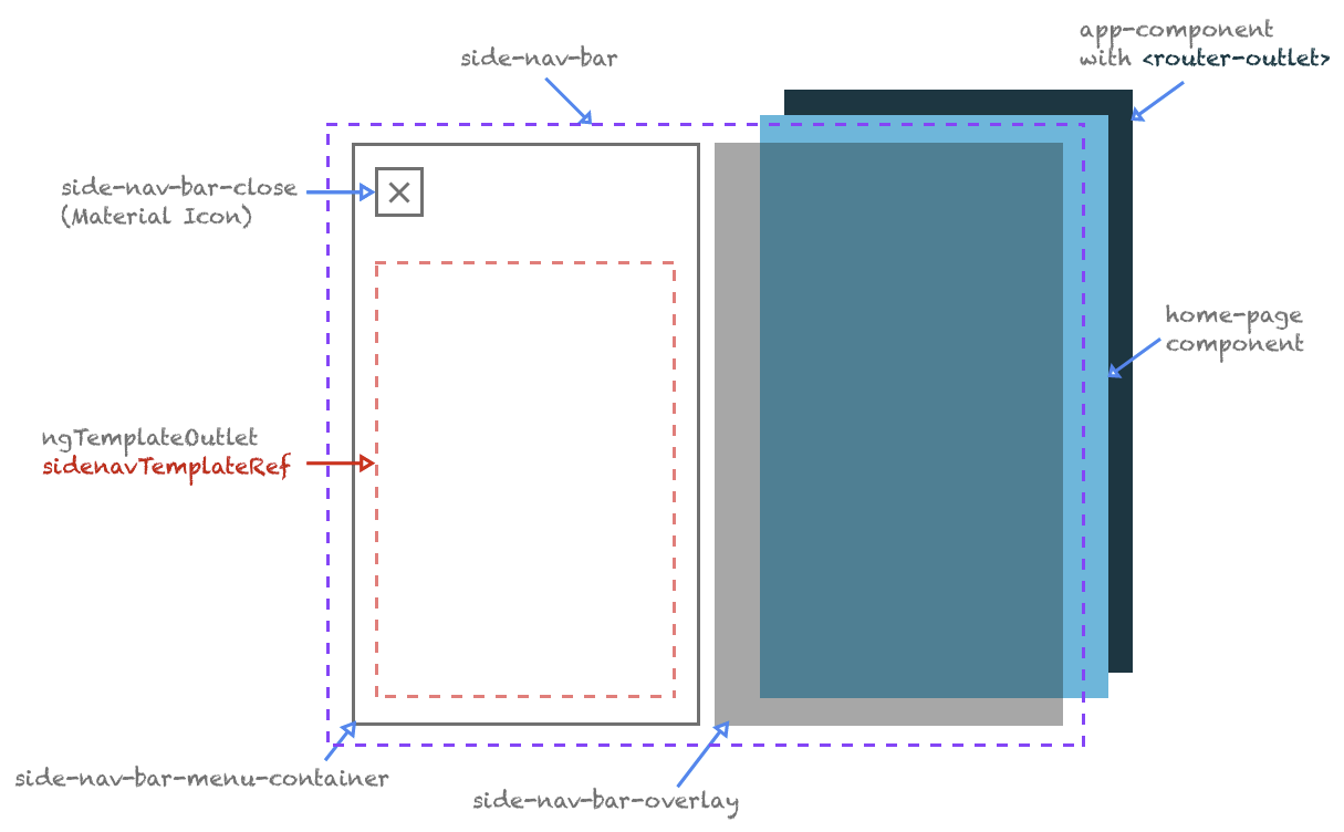 Simple Sliding Side Bar for your Angular Web Apps | by Roman Jaquez ...