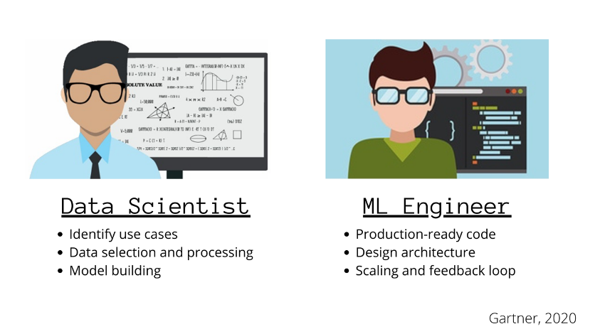 Machine Learning Engineer Making Your Dreams Come True By Pratamamia Agung Prihatmaja Life At Telkomsel Medium